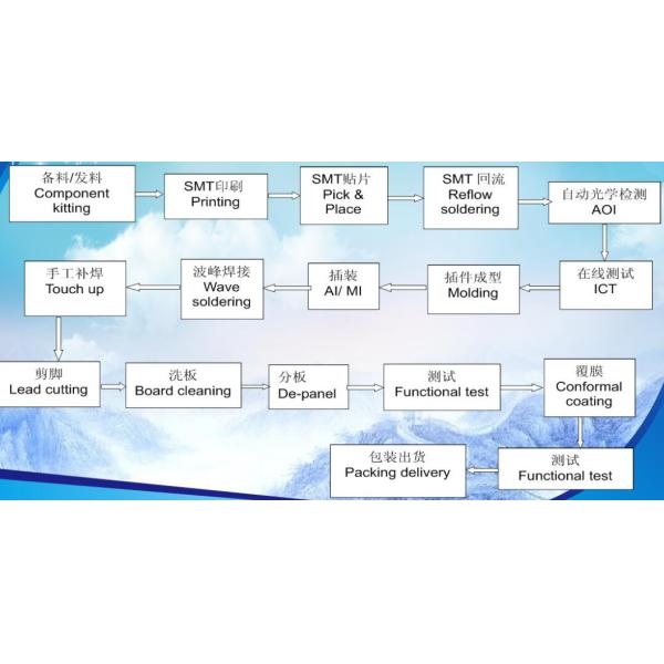2 Layer 1.0oz Aluminum Flex Pcb Fabrication Manufacturer Immersion Gold Halogen Free UL