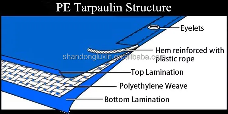 PE Plastic Awning Cover Tent Open Top Container Sheet Tarpaulin Tarp with 2M-50M Width