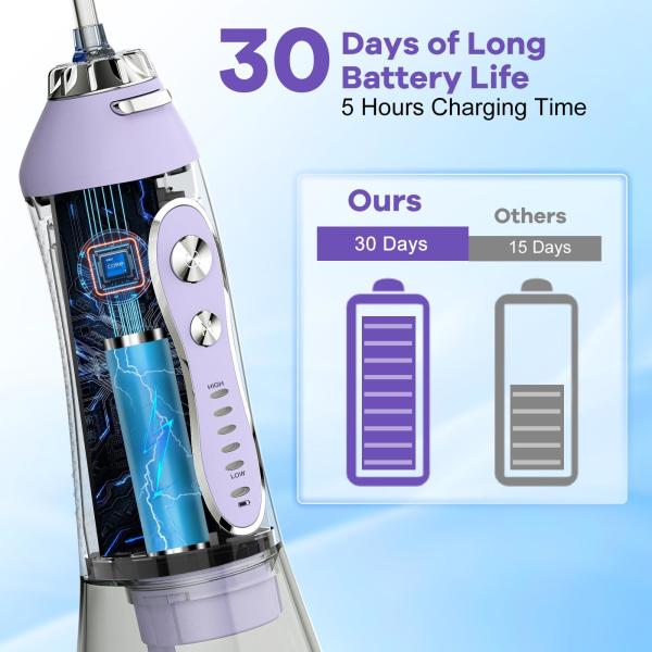 Customizable Logo Colour Large Capacity 300ML Handheld Oral Irrigator Electric Dental Water Flosser F600 with 6 Nozzles