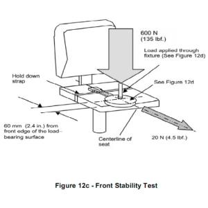 Pro Furniture Testing Machines , Chair Seats Front Stability Testing Equipment