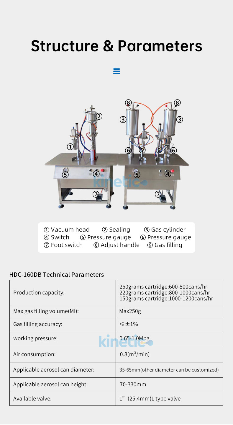 LPG Gas Cylinder Filling Machine/ Semi Automatic Filling Machine / WD40 Aerosol Filling Machine for and Accurate Filling