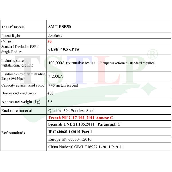 Patented Ese Air Terminal High Using Value For Exterior Lightning Protection