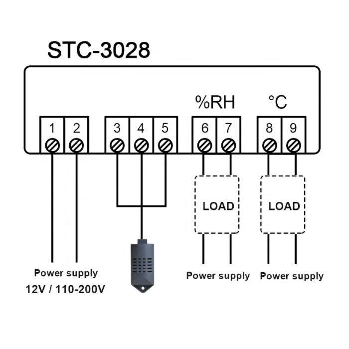 STC-3028 Digital Temperature Humidity Controller AC110-220V /12 or 24VDC Thermostat STC3028