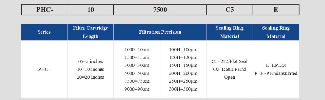 PPM Series-Ultra‑High Dirt Holding Capacity Slurry Filter Cartridge