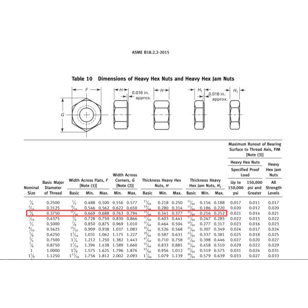 M10 M16 M20 Brass Hexagonal Nuts GB/T6170 HEAVY NUTS SS304 316SS 1/2inch Stainless 304 Hex Nut Customization Allowed