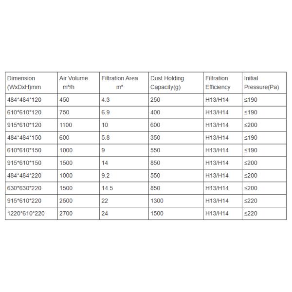 Custom Hvac Filters H13 H14 Hepa Filter For Furnace Galvanized Frame