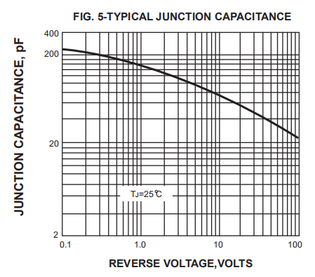 RS207 RS 205 RS606 RS605 RS808 RS807 RS406 Bridge Rectifier 1000V 4A Flat