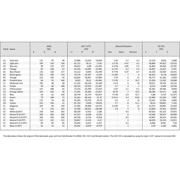 YE0188 Color Rendition Resolution Test Chart , X - Rite Camera Lens Test Chart