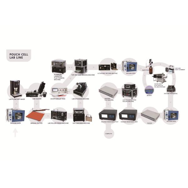 High Efficiency Lithium Ion Battery Production Pilot Production Line