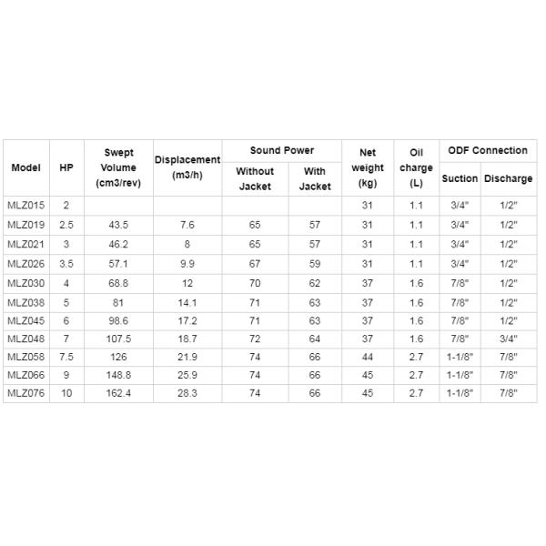 MLZ038T4LC9 R404A Cold Room China Scroll Compressor for Air Conditioners and Refrigeration (5ton R22 3pH 380~420volt