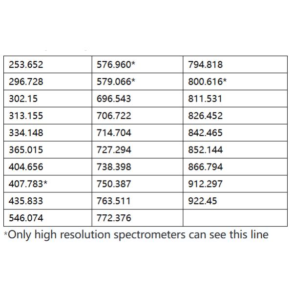 YIXIST YLS-8302-02 Wavelength Calibaration Standard Light Source 3W for Spectrometer