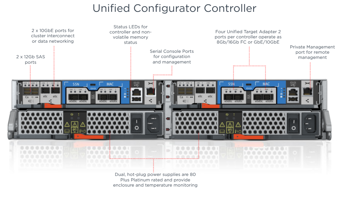 2U chassis with two High Availability controllers and 24 SSD slots ThinkSystem DM5000F All-Flash Array with DM240S