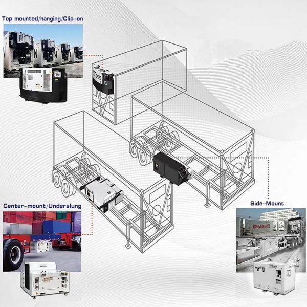Reefer Container Generator Set Perkins Engine 60Hz 1800rmp Clip On Generator For Reefer