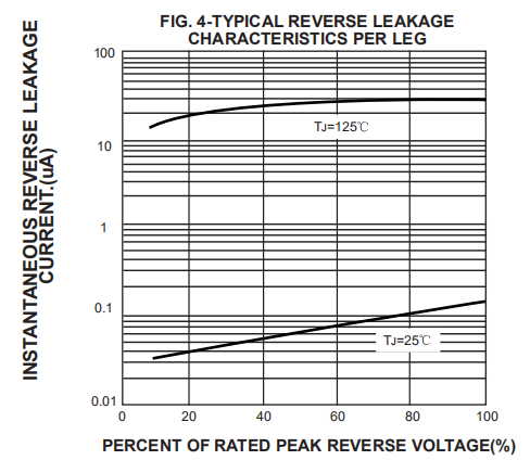 Smd Diode Bridge Rectifier MB10S MB8S MB6S MB10F MB6F MB10M