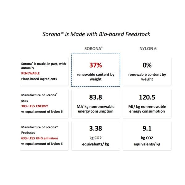 Sorona Down Like Warm Polyester Fiber Batting Light Fiber Protein Balls Fluffier