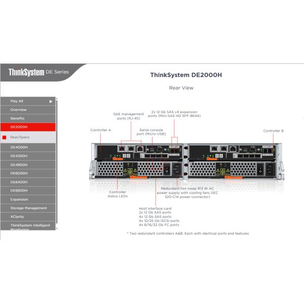 DE 6600F All-Flash Storage Array 2M IOPS 1.47PB Capacity