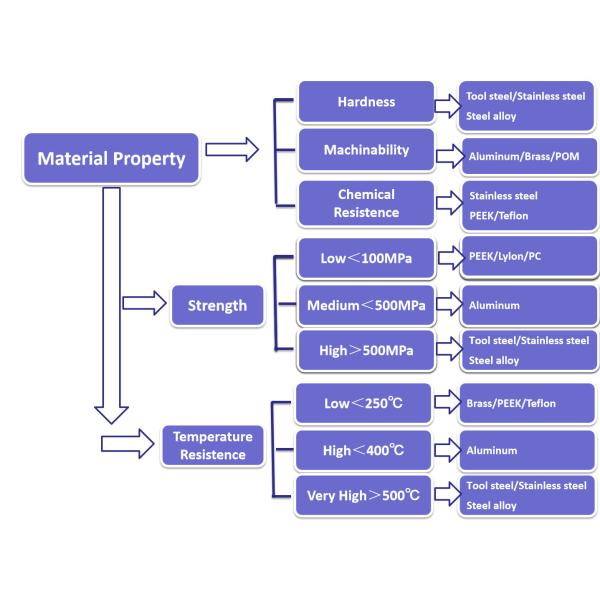 STL 45.2mm Length Custom Vehicle Parts For Racing Car