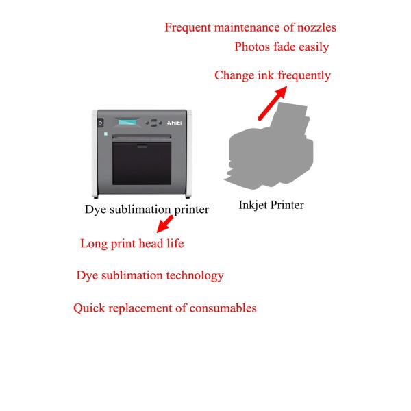 Windows 7 or above Compatible P525L YMCO Heat Sublimation Type Photo Printing Machine