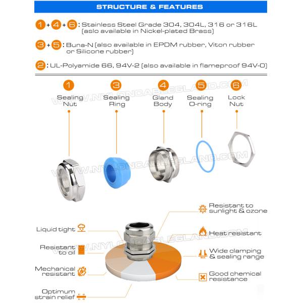 IP68 Waterproof Stainless Steel NPT Electrical Cable Glands with Silicone (Viton, FKM) Sealing Rings