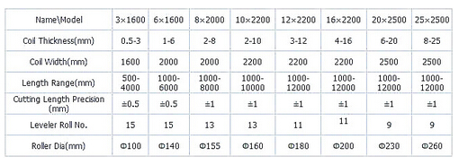 Horizontal Metal Cutting Machine Double Uncoiler For Steel Coil Cut