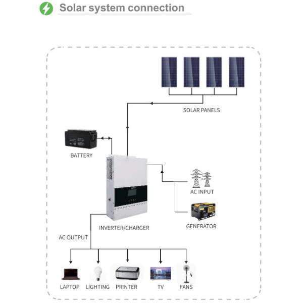 3KW Solar Power Inverter Off Grid All In One Hybrid Solar Inverter