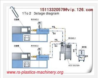 Low dew point honeycomb sesiccant rotor dehumidifying dryer for pet,pE,PA,PP etc plastics material drying