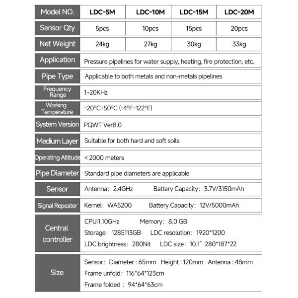 PQWT LDC Ultrasonic Water Pipe Leak Detector 9m Plumbing Equipment