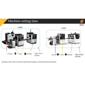 Thickness 0.8 - 3mm Cardboard Box Making Machine