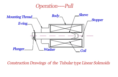 Linear Solenoids︱Tubular Solenoids∣Push-Pull Solenoids︱Diving Solenoids