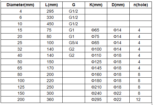 Stainless Steel Material Turbine Type Flow Meter High Accuracy For Petroleum Gas