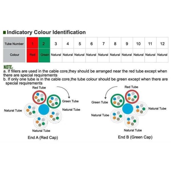ADSS fiber optic cable ADSS-48C, 200M SPAN, SINGLE PE SHEATH for 10kv,35kv