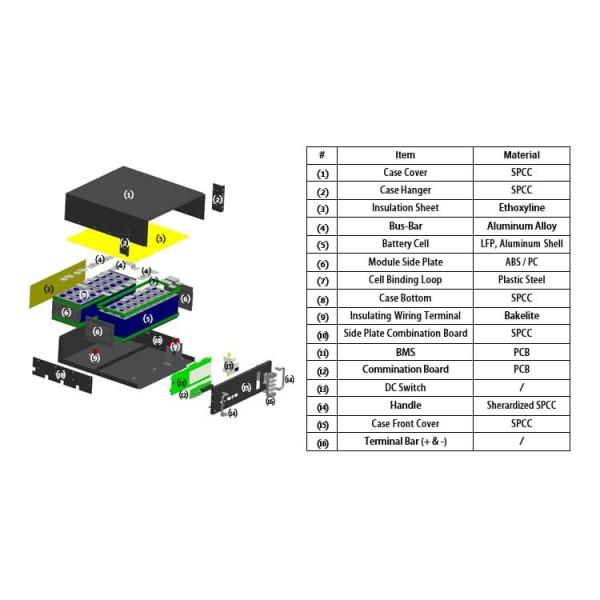 LCD Display Optional Rack Mount Lifepo4 Battery 51.2V 100ah 200ah