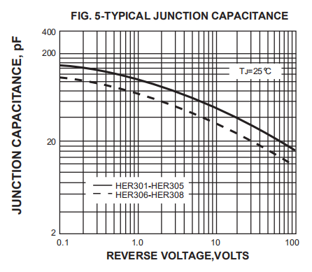 High Efficiency Plastic Silicon Rectifier Diode Axial DO-201AD 3A 1000V HER308 1000pcs Box Packing 5