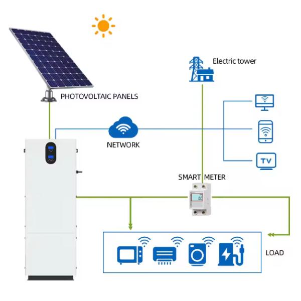 All In One Solar Energy System With Lithium Battery 10kw Solar Energy Storage System For Home
