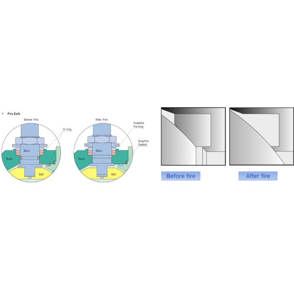 NPT Ends Connection Forged F316 Three Piece Ball Valve
