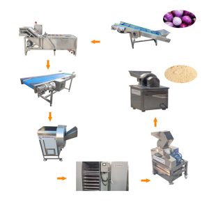 Hot Selling Sugar Powder Making Machine With High Quality