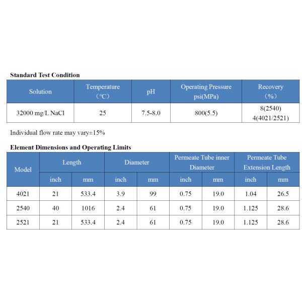 Seawater Desalination Membrane pH Cleaning Range 2-11 Spiral Wound Configuration Suitable for Medical Laboratories