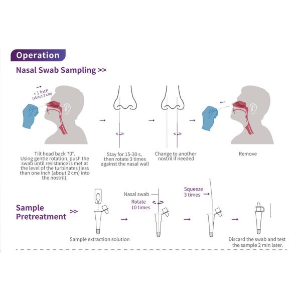 Professional Use Medical One Step Rapid Test For SARS-CoV-2 Antigen