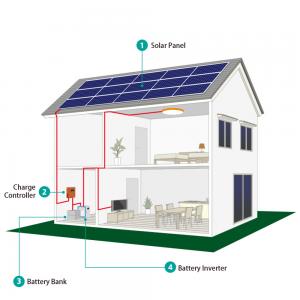 Quality 10KW Complete Solar Power Kits For Homes for sale