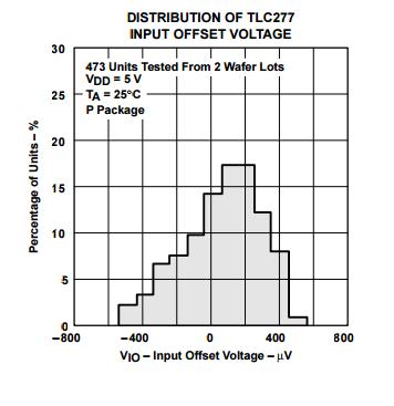 Lincmos Precision Integrated Circuit Chip Dual Operational Amplifiers Tlc272cpwr