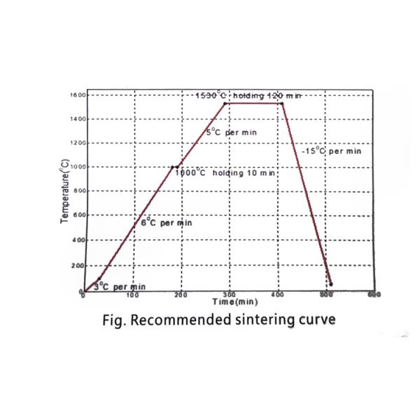 HT Multi-Unit Bridge Zirconia Disc (3+ Units) 20mm Thickness Options 1400MPa Dental Material
