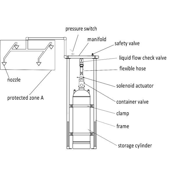 5.3MPa Novec 1230 Fire Suppression System Cylinder Without Pollution