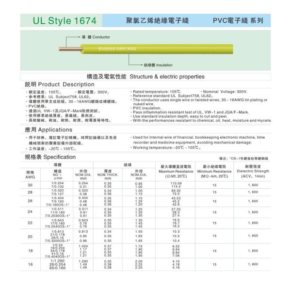 UL Style 1674 PVC Electronic line