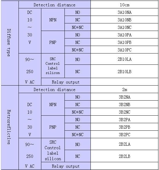 Photoelectric sensor Kampa G18-3A30NA NPN NO Diffuse