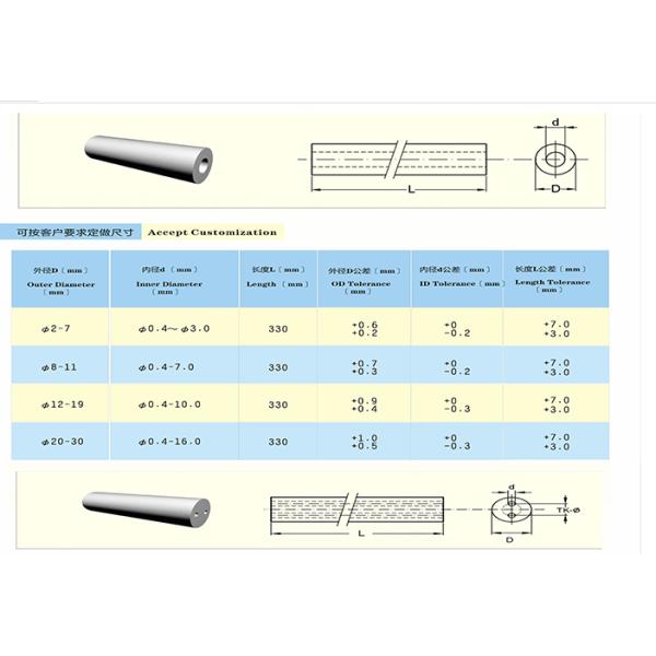 Custom Tungsten Carbide Rod Blanks With 1 Hole 5-330mm Length