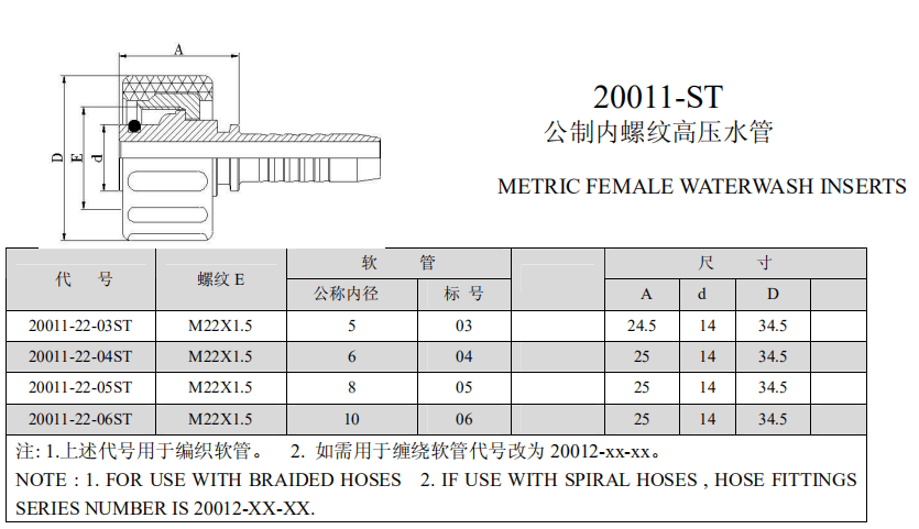 Nut 1/4" Din Hose Fittings