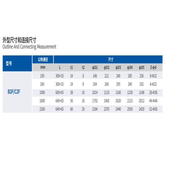 Double Flange Steel Water Conservancy Valve Expansion Joint 1.0 /1.6 Mpa