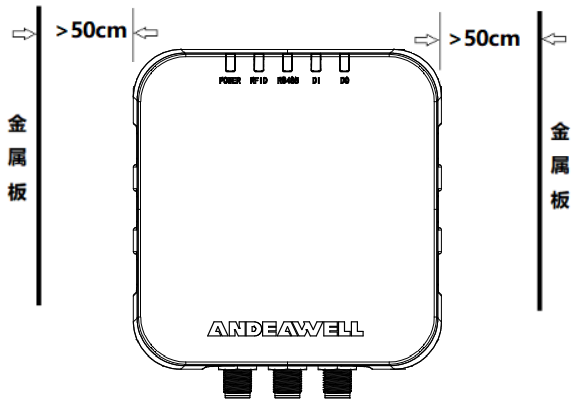 RFID UHF Reader R2000 Module Modbus TCP Communication Integrated Reader IP67