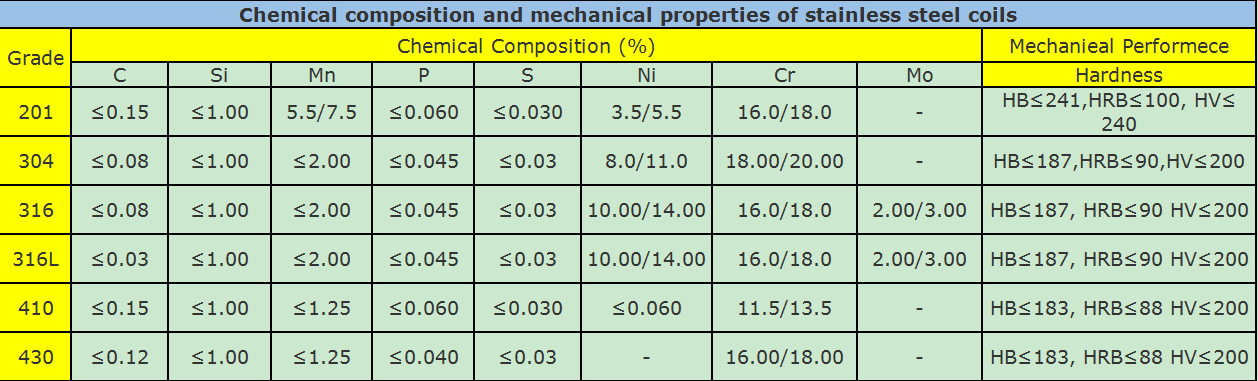 2B BA Finished 304 316 430 2mm 316 Stainless Steel Sheet