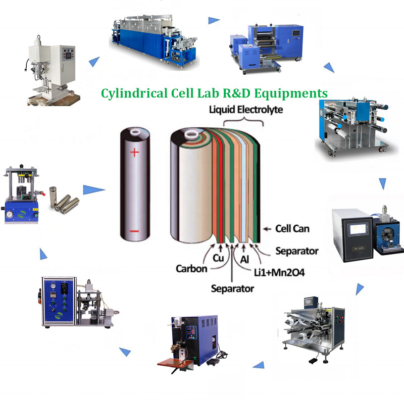 Lithium ion Battery Making Machine Cylindrical Cell Pouch Cell Coin Cell Battery Equipment